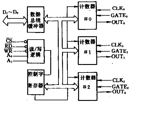 电子计数器原理框图图片